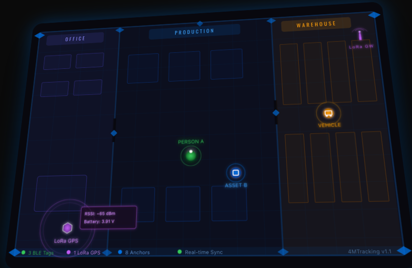 4MTracking live positioning dashboard
